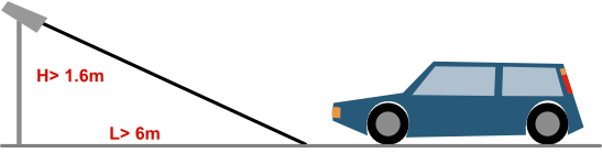 Car_camera_LPR_meters.png