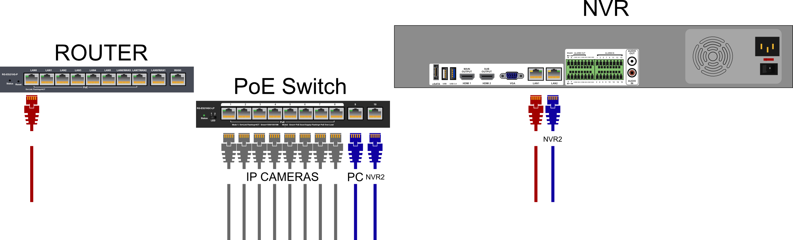 NVR - Two LAN - PC.jpg