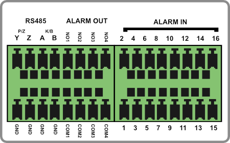 IO_ALARM_NVR.png