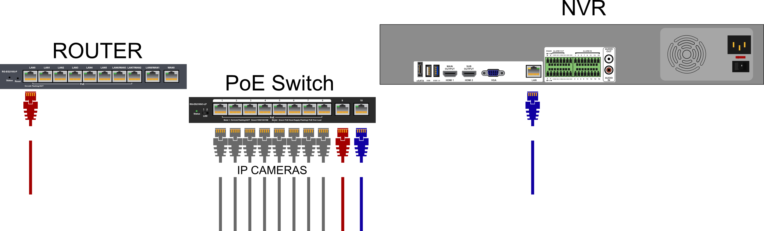 NVR_-_One_LAN.png
