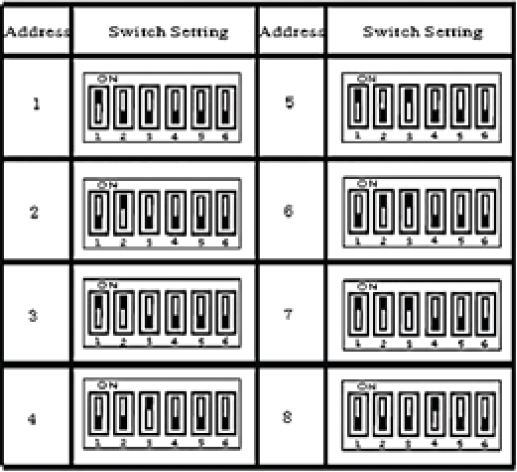 Table About DIP Switch Configuration In Readers Visiotech