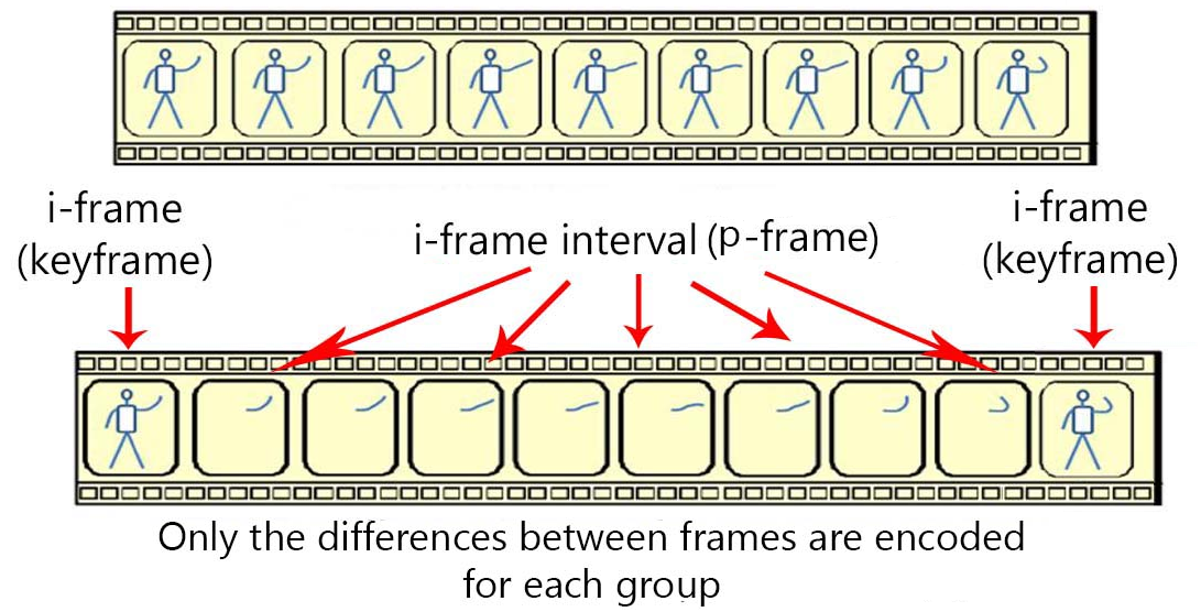 IFRAME.png