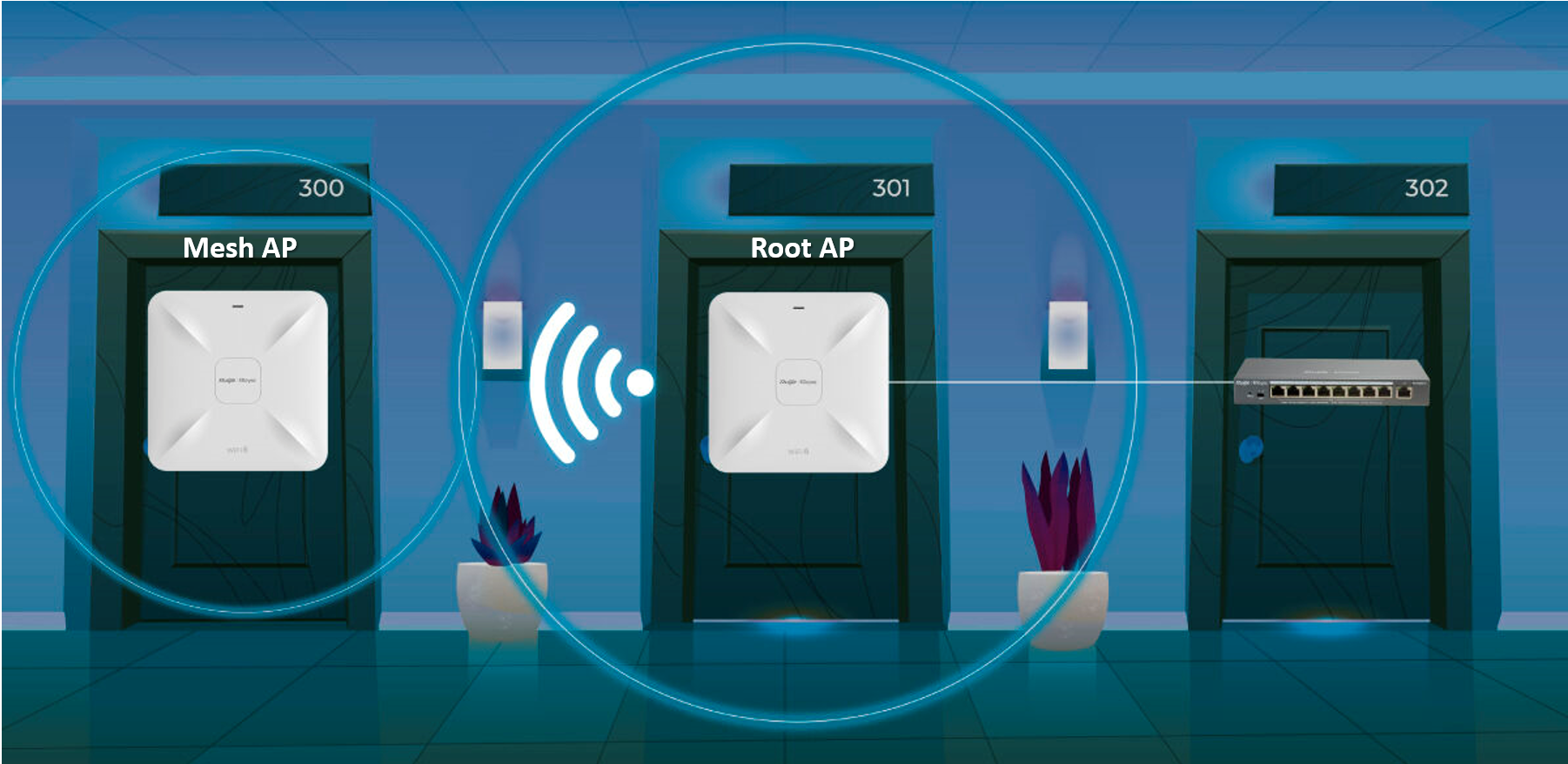 Reyee AP Mesh – EXSI – Cuestión de Seguridad.